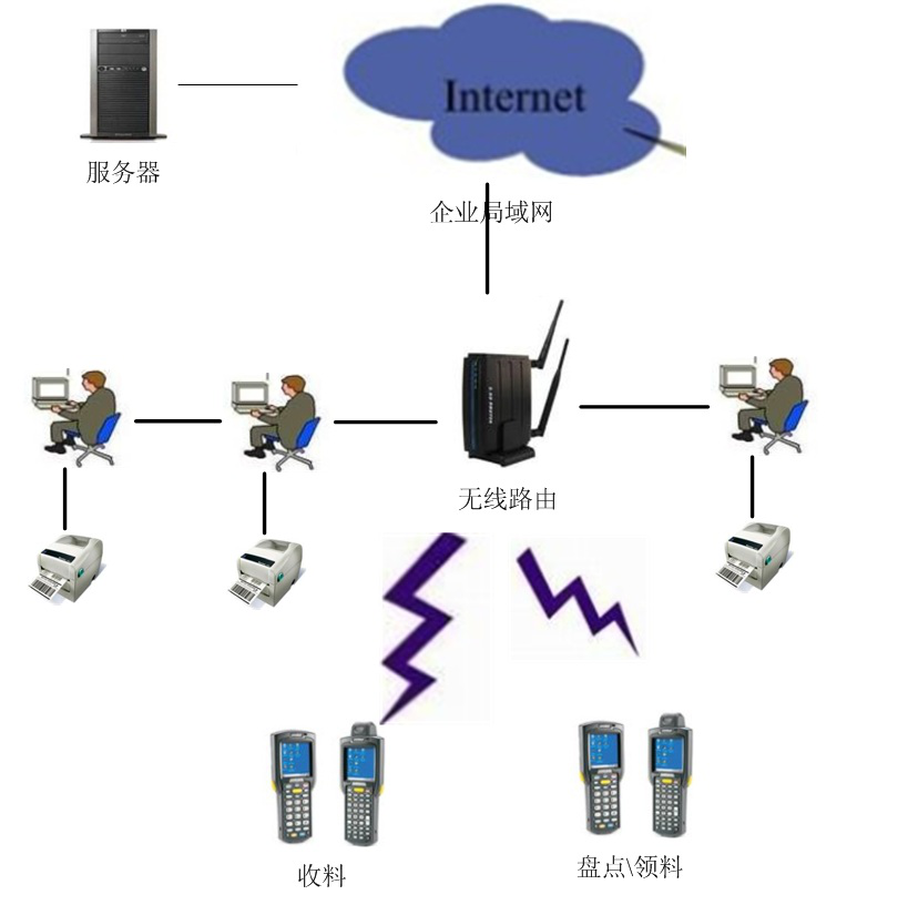 RFID标签厂韦侨因应新厂兴建将办IPO以来首度现增拟筹资4