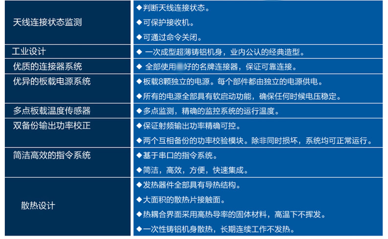 CNIST CN9600RFID模块读写器(图14)