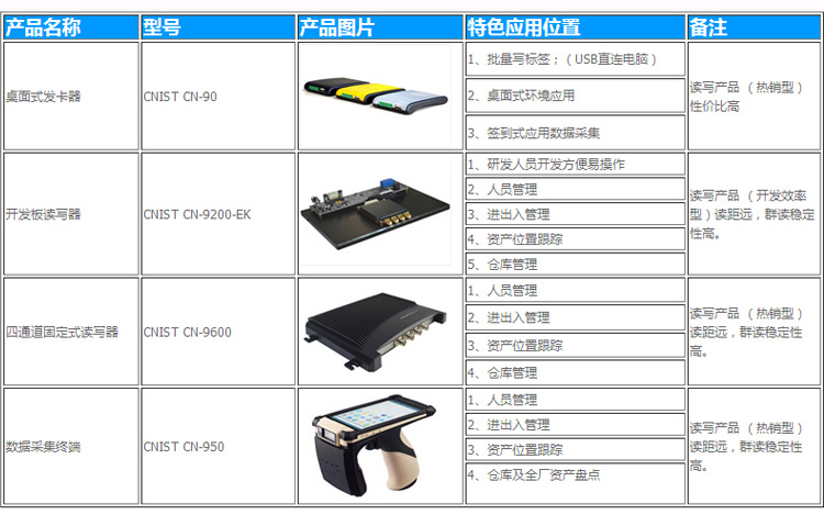 CNIST CN90 RFID模块读写器(图3)