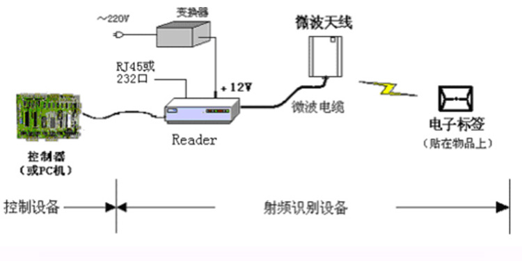 CNIST CN90 RFID模块读写器(图4)