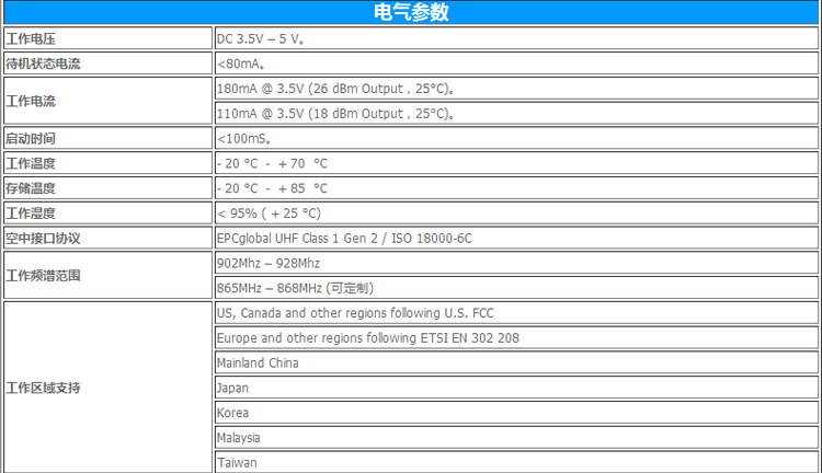 CNIST CN90 RFID模块读写器(图12)