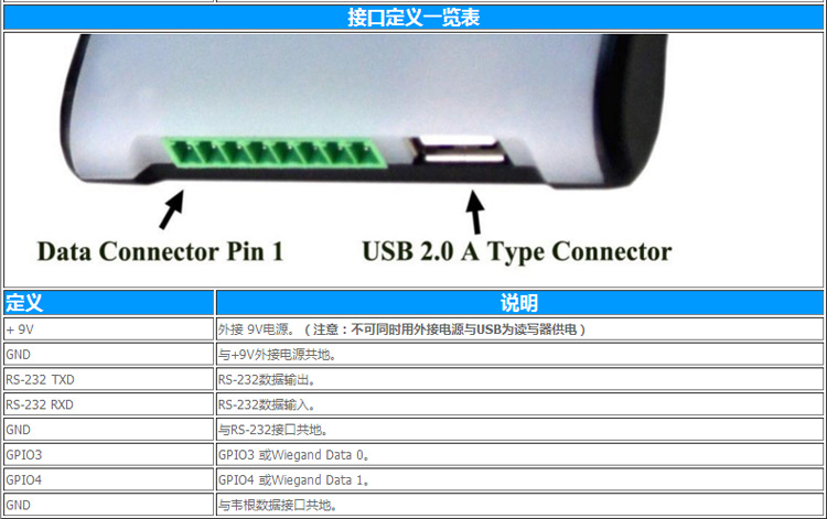 CNIST CN90 RFID模块读写器(图14)