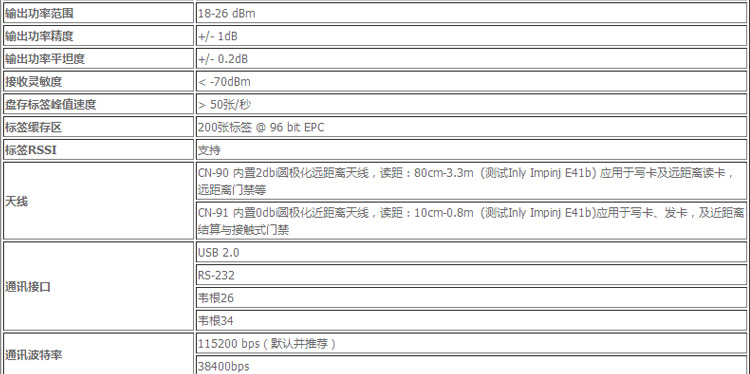 CNIST CN90 RFID模块读写器(图13)