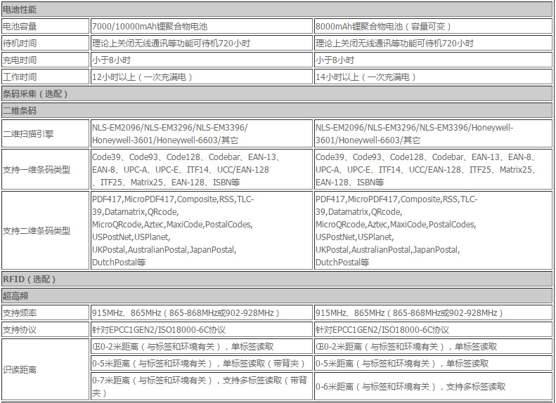 CN808超高频RFID二维工业平板电脑(图3)