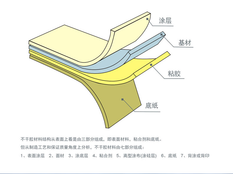 哑银/亮白PET标签(图5)