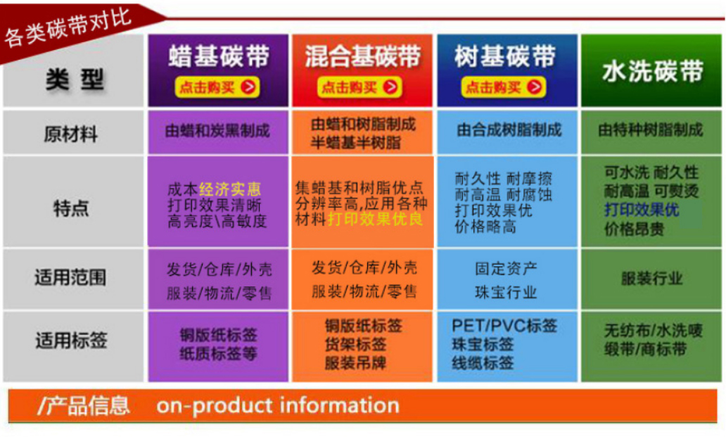 CNIST 碳带（蜡基，混合基，树脂基）(图1)