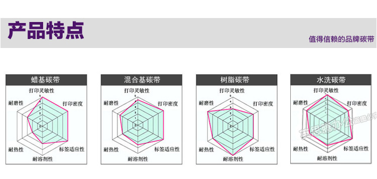 CNIST 覆膜碳带(图5)