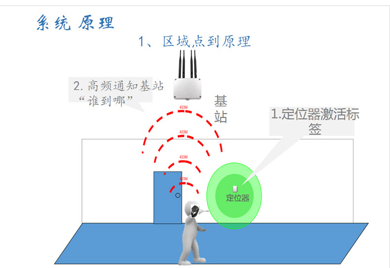 RFID阅读器天线馈线(图5)