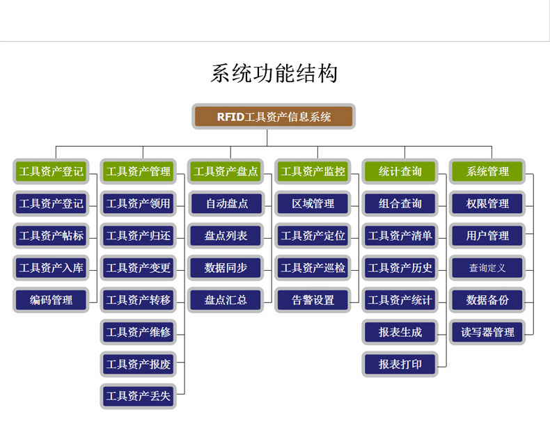 RFID阅读器天线馈线(图6)