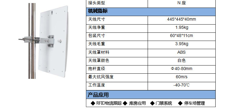 CNIST 12dbi天线(图15)