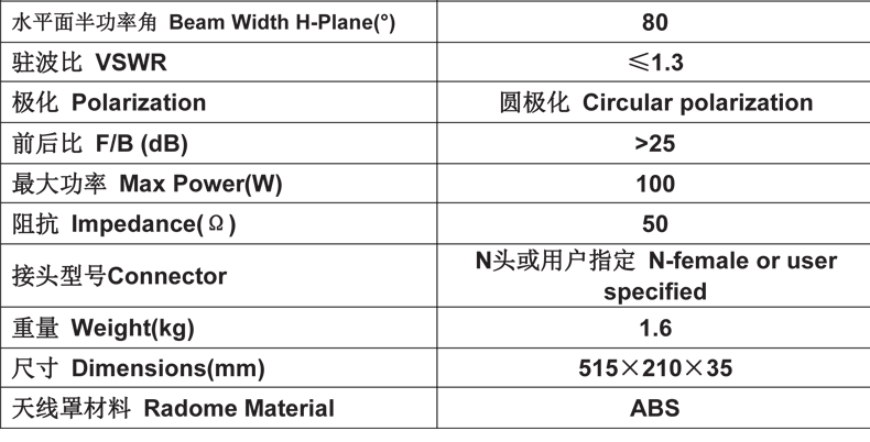 CNIST 12dbi天线(图6)