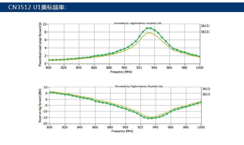 RFID电子标签 抗金属标签(图25)