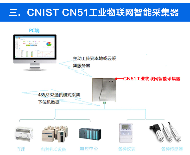 CNIST 工业物联网智能采集器便携式电力测量箱便携式超声波冷量箱便携式超声波流量箱能源管理系统(图11)